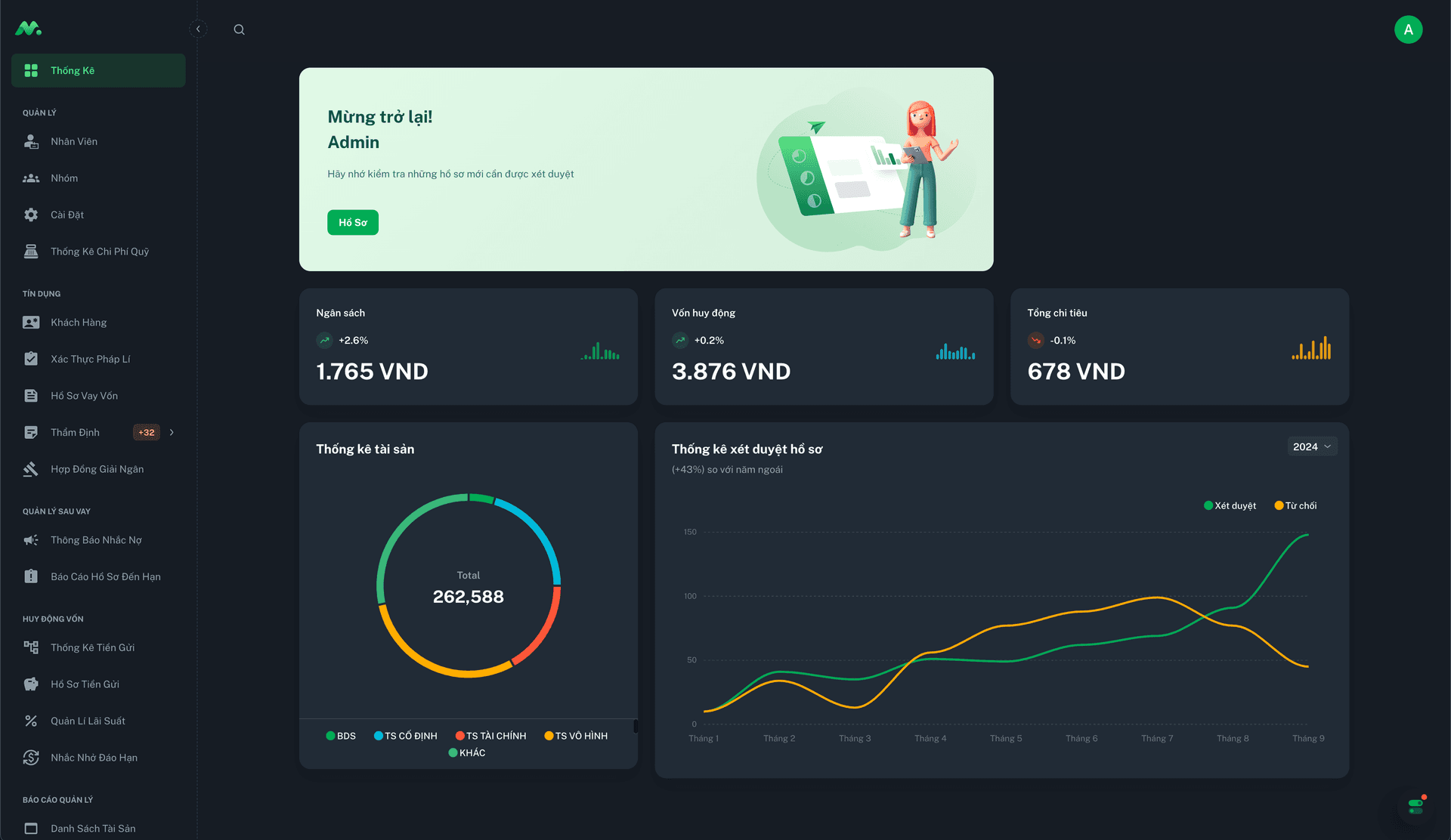 Loan Management Dashboard gallery